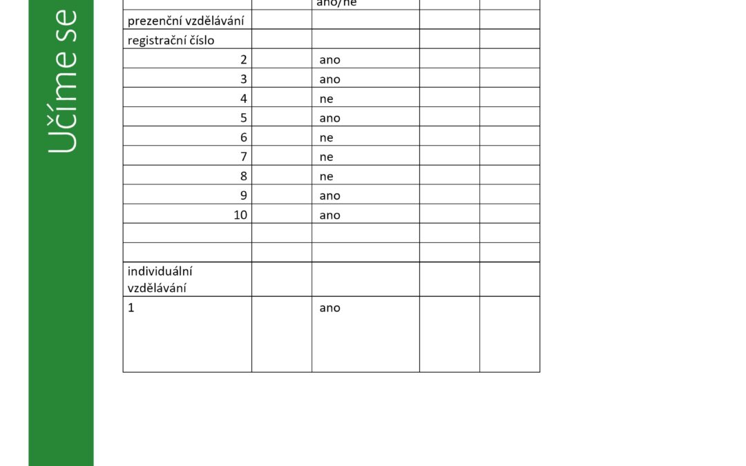 Výsledky zápisu na školní rok 2023/2024