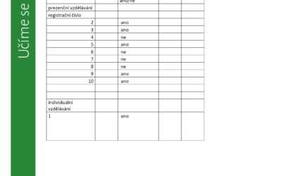 Výsledky zápisu na školní rok 2023/2024